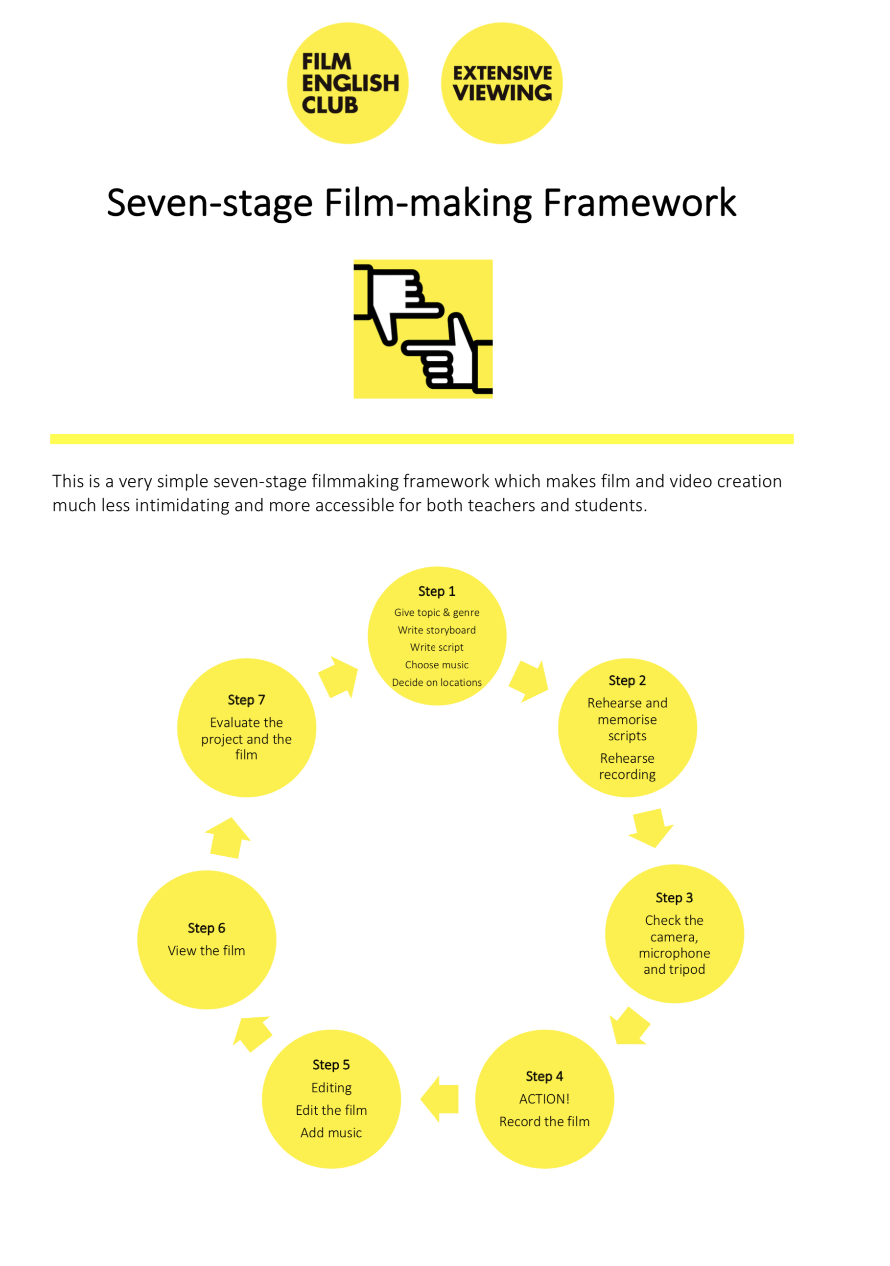 Seven-stage Filmmaking Framework – Film English